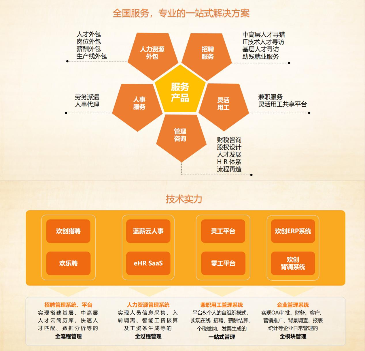 ly(中国)集团 ly(中国)集团